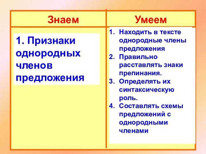 Знаем Умеем 1. Признаки однородных членов предложения Находить в тексте