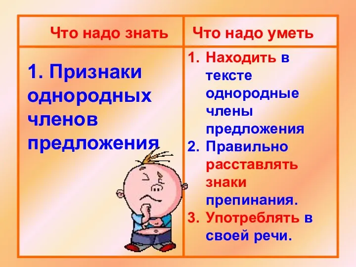 Что надо знать Что надо уметь 1. Признаки однородных членов