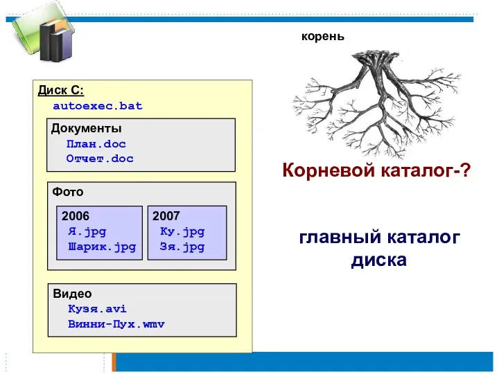 Диск C: autoexec.bat Диск C: autoexec.bat Документы План.doc Отчет.doc Фото