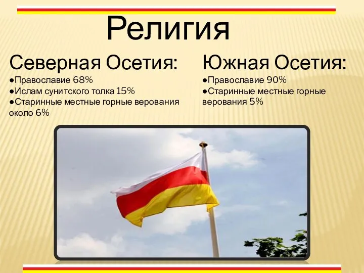 Религия Северная Осетия: ●Православие 68% ●Ислам сунитского толка 15% ●Старинные местные горные верования