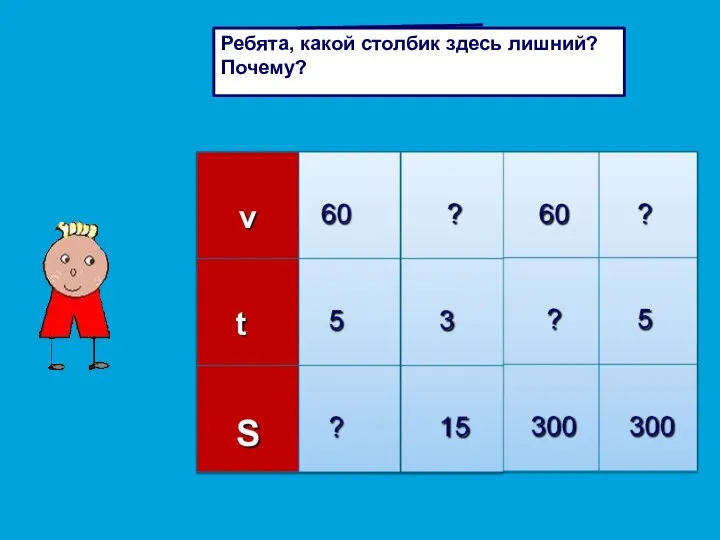 Ребята, какой столбик здесь лишний? Почему?