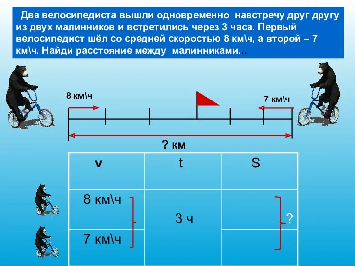 ? км 8 км\ч 7 км\ч Два велосипедиста вышли одновременно