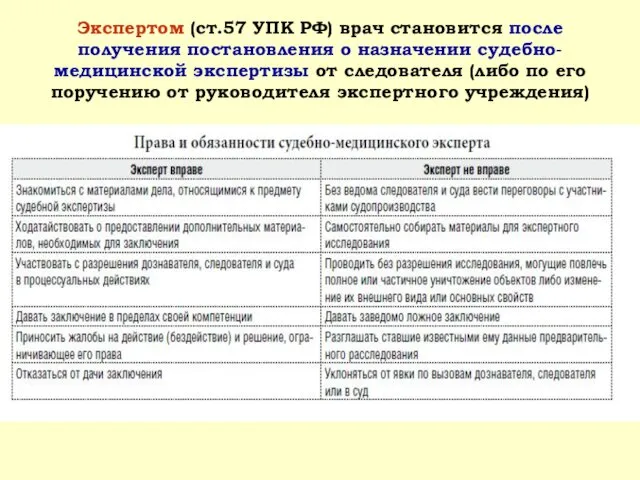 Экспертом (ст.57 УПК РФ) врач становится после получения постановления о назначении судебно-медицинской экспертизы
