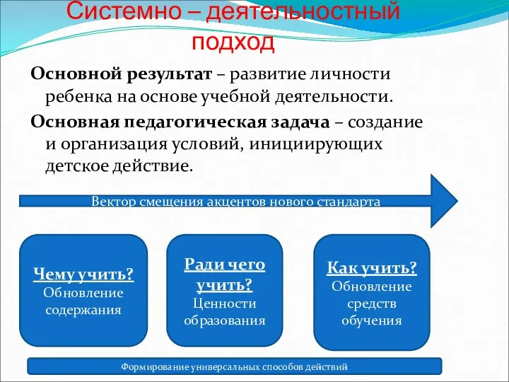 Системно – деятельностный подход Основной результат – развитие личности ребенка