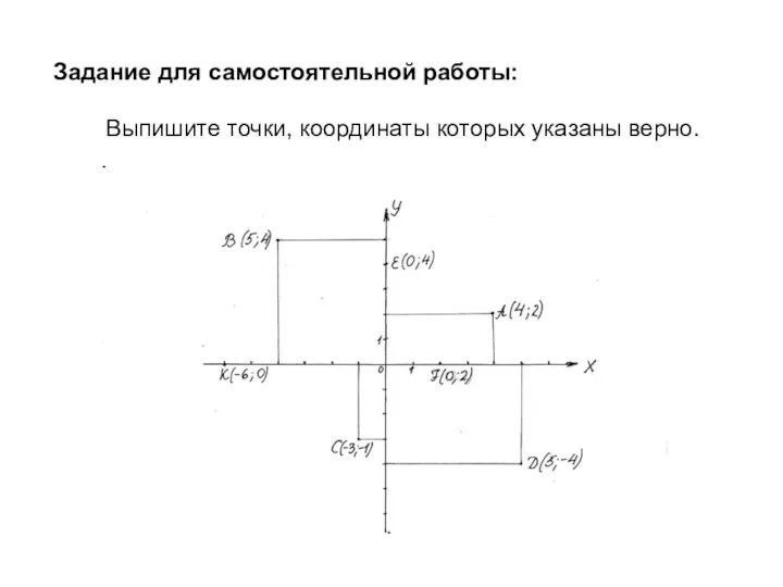 Задание для самостоятельной работы: Выпишите точки, координаты которых указаны верно.