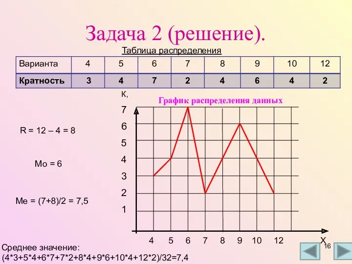 Задача 2 (решение). Таблица распределения R = 12 – 4 = 8 Мо