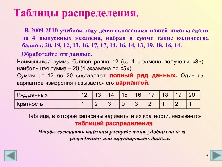 Таблицы распределения. В 2009-2010 учебном году девятиклассники нашей школы сдали