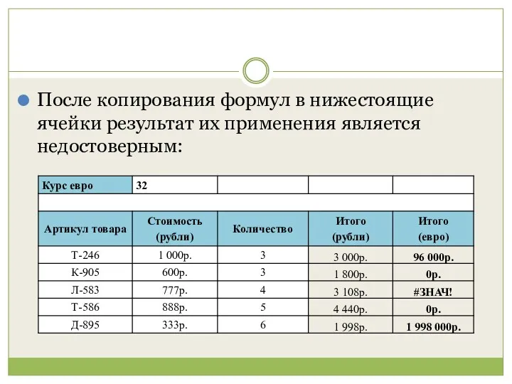 После копирования формул в нижестоящие ячейки результат их применения является недостоверным: