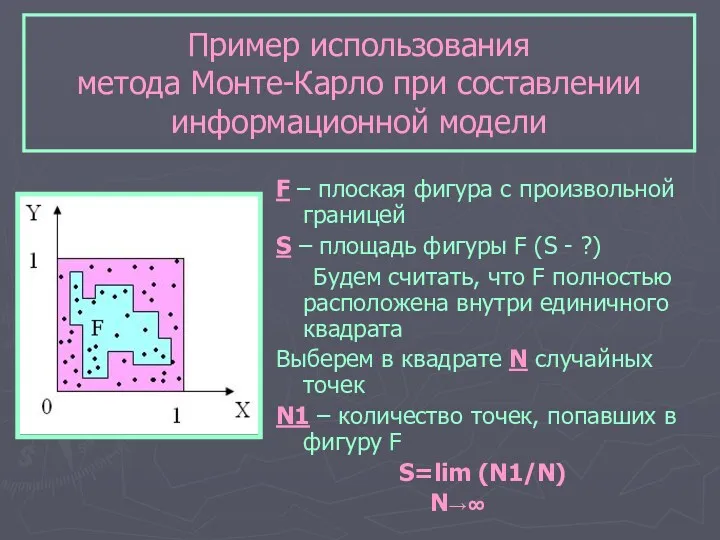 Пример использования метода Монте-Карло при составлении информационной модели F –