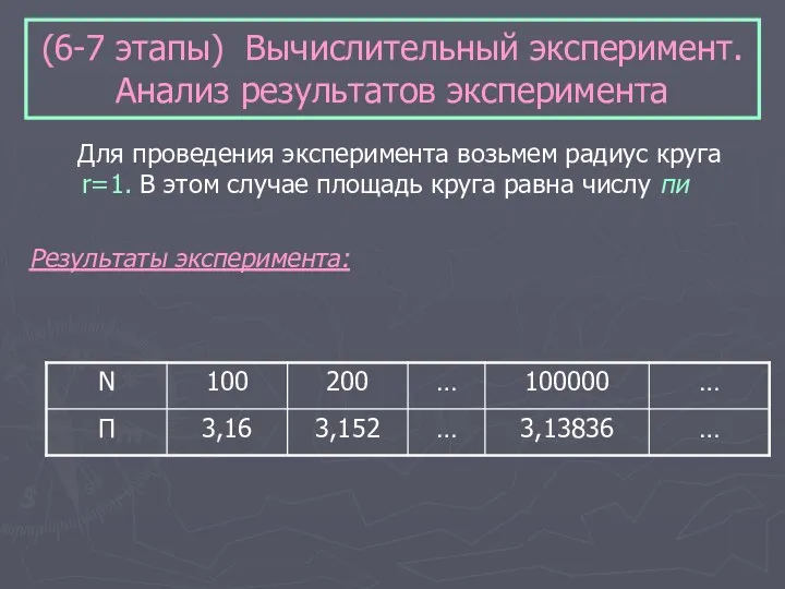 (6-7 этапы) Вычислительный эксперимент. Анализ результатов эксперимента Для проведения эксперимента