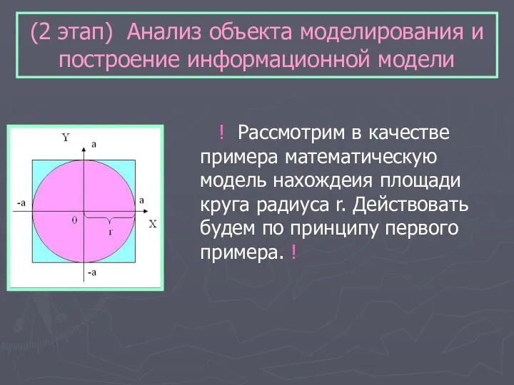 (2 этап) Анализ объекта моделирования и построение информационной модели !