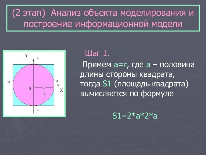 (2 этап) Анализ объекта моделирования и построение информационной модели Шаг