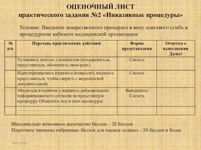 ОЦЕНОЧНЫЙ ЛИСТ практического задания №2 «Инвазивные процедуры» Условие: Введение лекарственного