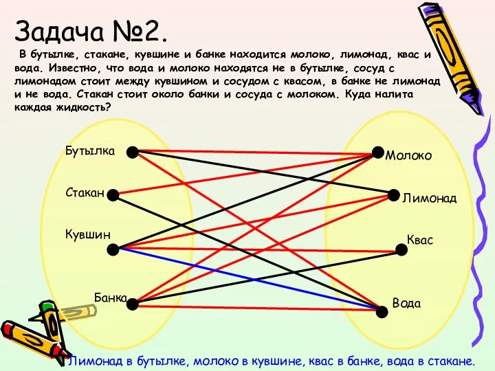 Задача №2. В бутылке, стакане, кувшине и банке находится молоко,