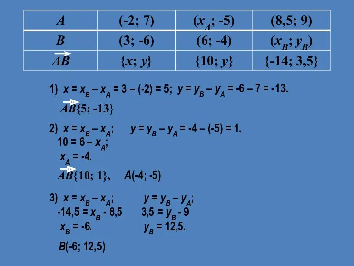 1) x = xB – xA = 3 – (-2) = 5; y