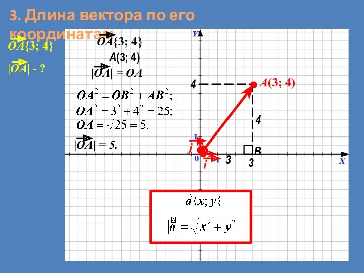 3. Длина вектора по его координатам A(3; 4) A(3; 4) 3 4 B 3 4