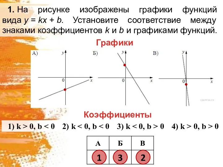 1. На рисунке изображены графики функций вида y = kx + b. Установите