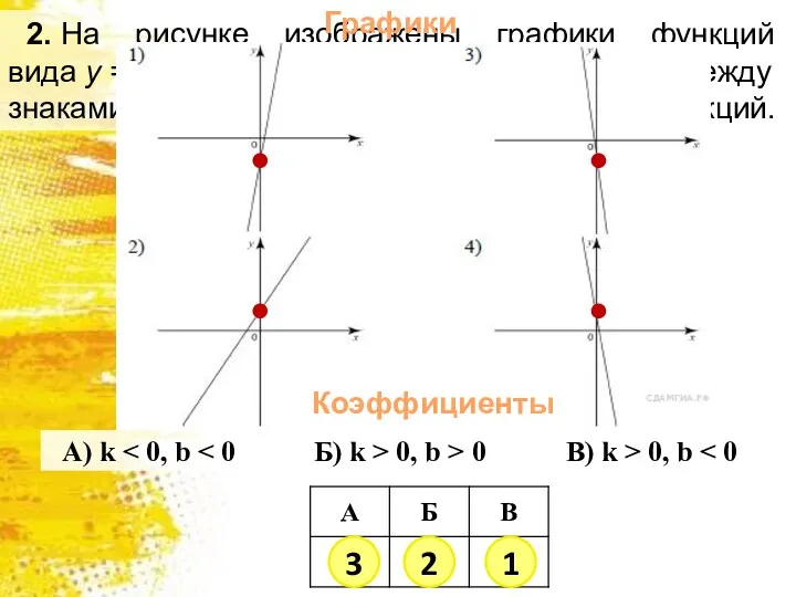 2. На рисунке изображены графики функций вида y = kx + b. Установите
