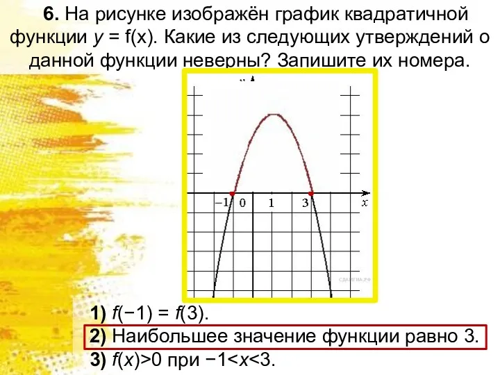 6. На рисунке изображён график квадратичной функции y = f(x). Какие из следующих