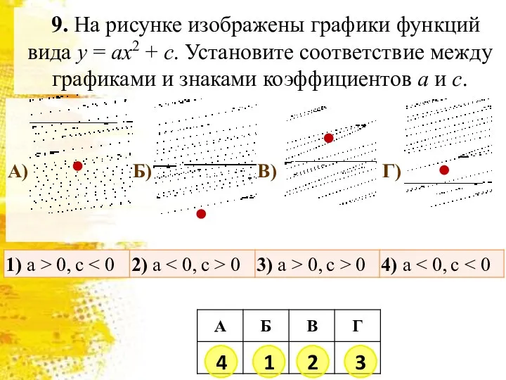 9. На рисунке изображены графики функций вида y = ax2 + c. Установите