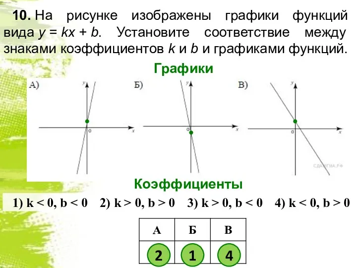 10. На рисунке изображены графики функций вида y = kx + b. Установите