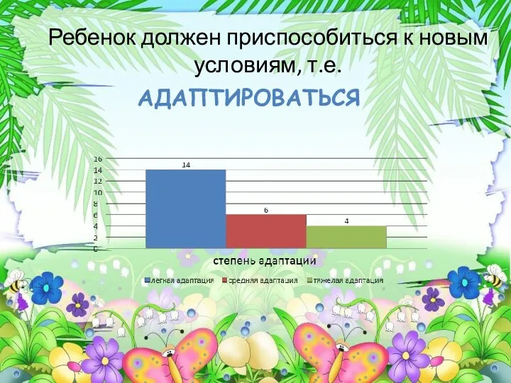 Ребенок должен приспособиться к новым условиям, т.е. Адаптироваться