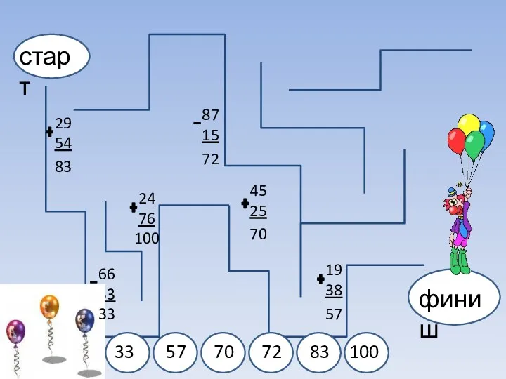 старт финиш 29 54 66 33 24 76 87 15