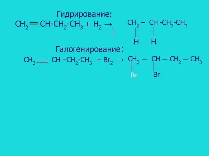 Гидрирование: CH2 CH-CH2-CH3 + H2 → CH2 – CH -CH2-CH3