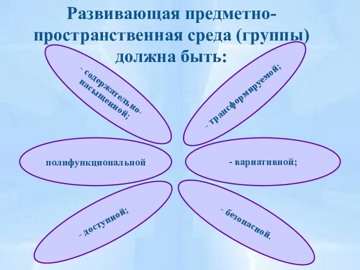 Развивающая предметно-пространственная среда (группы) должна быть: - содержательно-насыщенной; - трансформируемой;