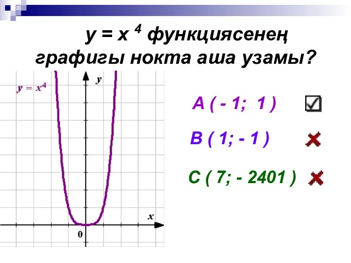 у = х 4 функциясенең графигы нокта аша узамы? А