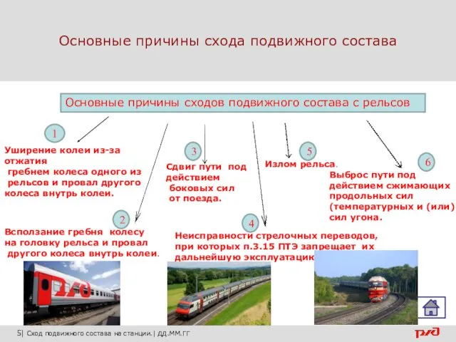 Основные причины схода подвижного состава 5| Сход подвижного состава на