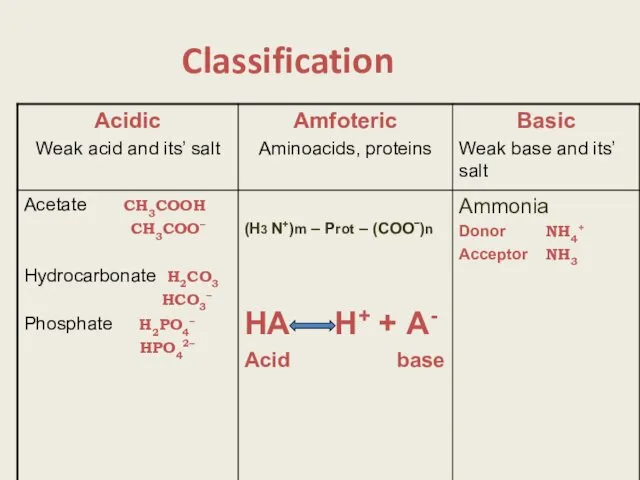 Classification