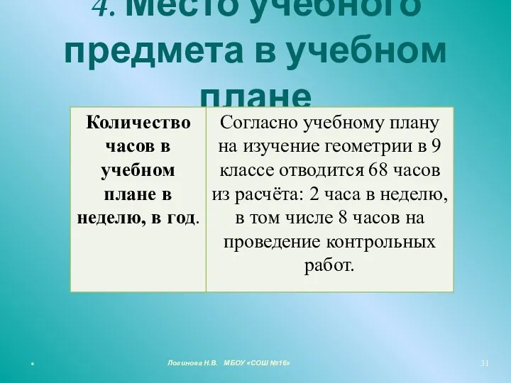 4. Место учебного предмета в учебном плане * Логинова Н.В. МБОУ «СОШ №16»