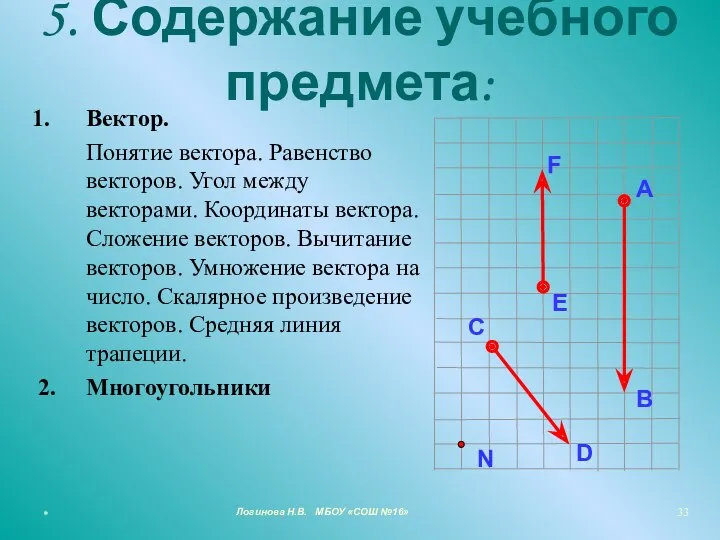 5. Содержание учебного предмета: Вектор. Понятие вектора. Равенство векторов. Угол