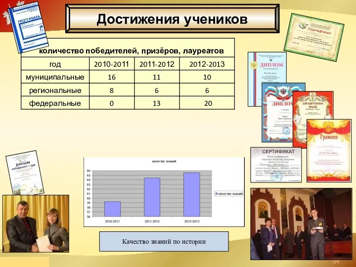 Достижения учеников Качество знаний по истории