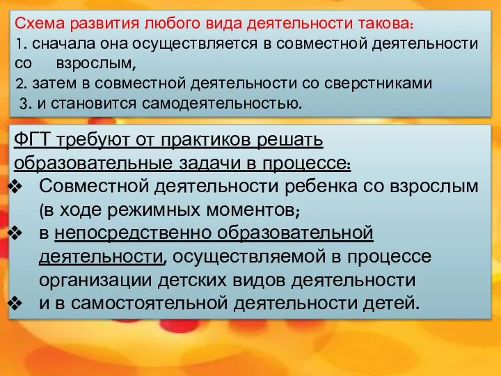 Схема развития любого вида деятельности такова: 1. сначала она осуществляется в совместной деятельности