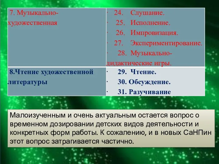 Малоизученным и очень актуальным остается вопрос о временном дозировании детских