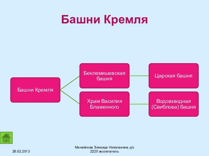 Башни Кремля 26.02.2013 Меняйлова Зинаида Николаевна д/с 2220 воспитатель