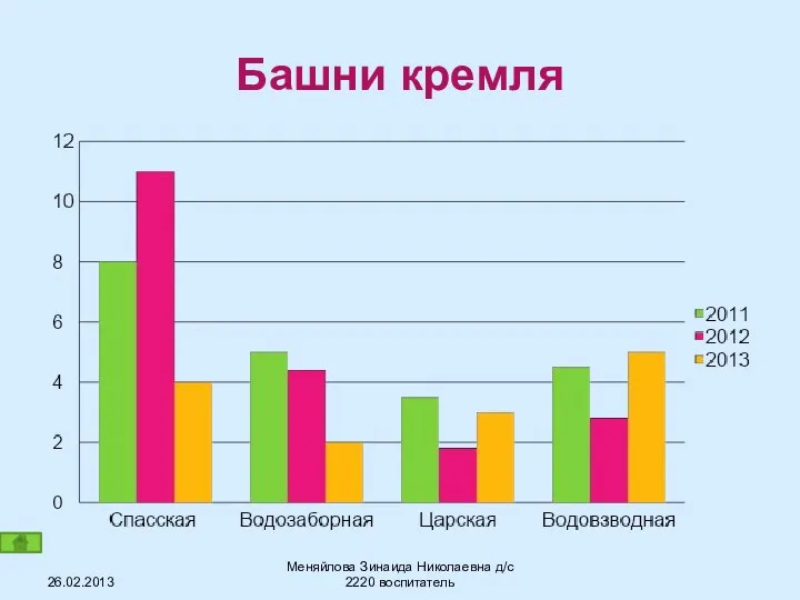 Башни кремля 26.02.2013 Меняйлова Зинаида Николаевна д/с 2220 воспитатель