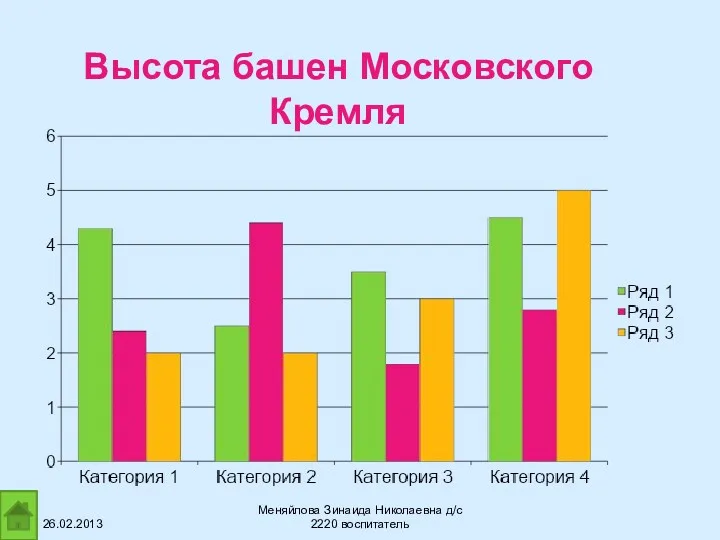 Высота башен Московского Кремля 26.02.2013 Меняйлова Зинаида Николаевна д/с 2220 воспитатель