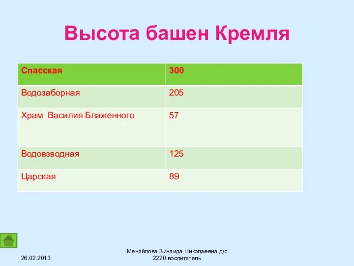 Высота башен Кремля 26.02.2013 Меняйлова Зинаида Николаевна д/с 2220 воспитатель