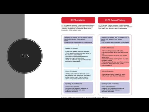 IELTS