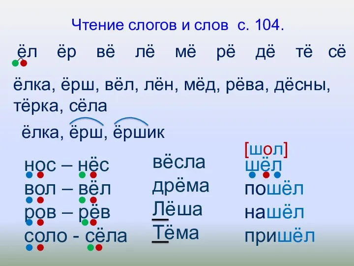 Чтение слогов и слов с. 104. ёл ёр вё лё