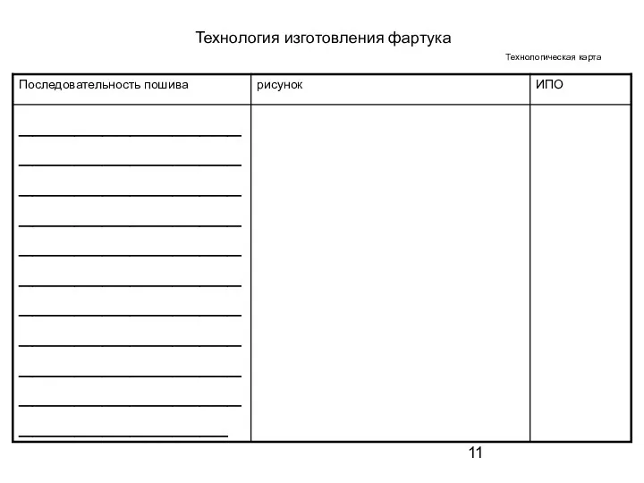 Технология изготовления фартука Технологическая карта