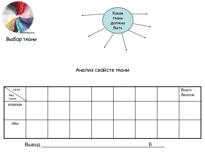 Выбор ткани Какая ткань должна быть Анализ свойств ткани Вид ткани Вывод ___________________________________________