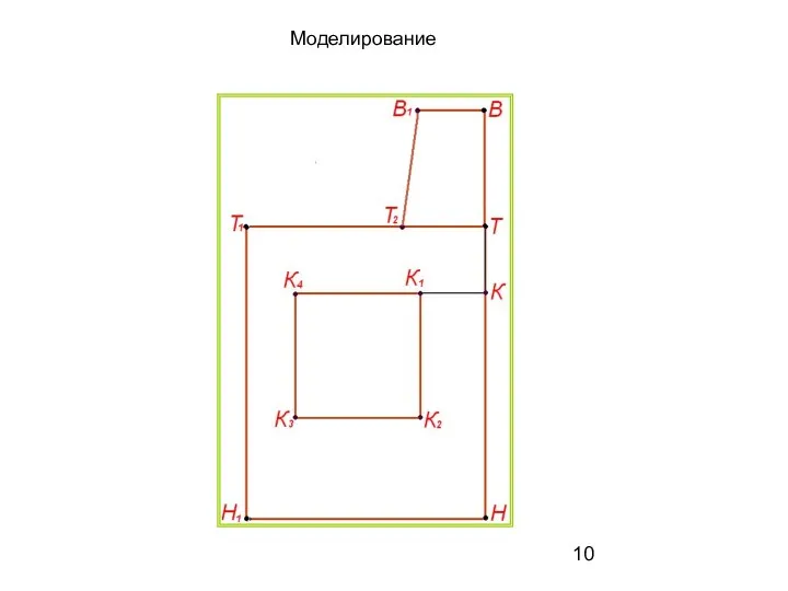 Моделирование