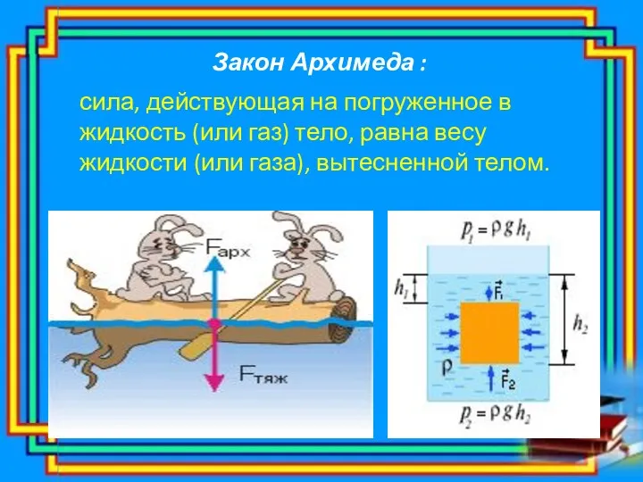 Закон Архимеда : сила, действующая на погруженное в жидкость (или