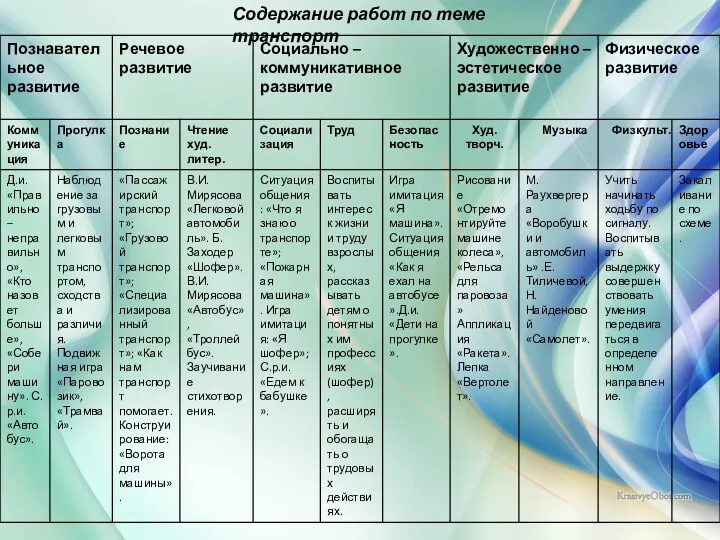 Содержание работ по теме транспорт