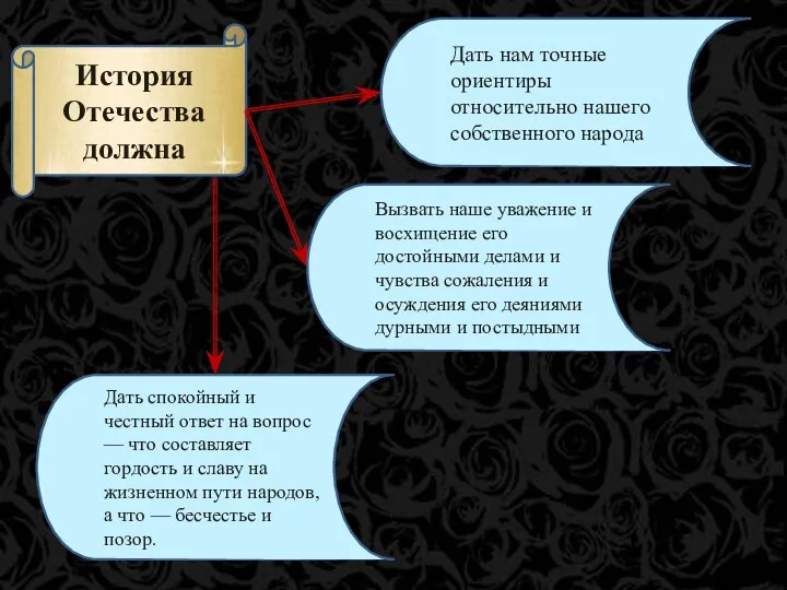 История Отечества должна Дать нам точные ориентиры относительно нашего собственного