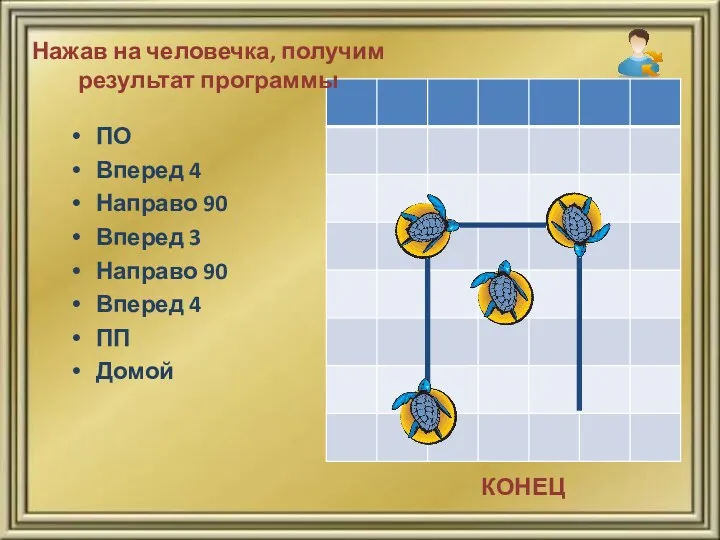 Нажав на человечка, получим результат программы ПО Вперед 4 Направо 90 Вперед 3